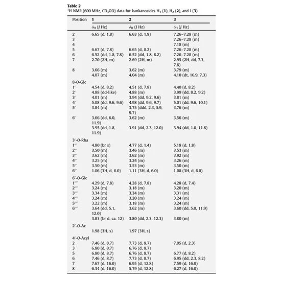 table 2