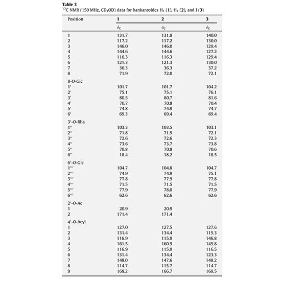 table 3