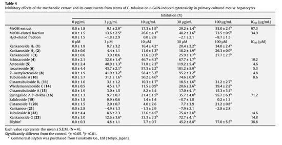 table 4