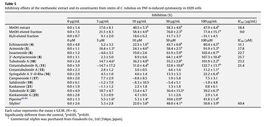 table 5