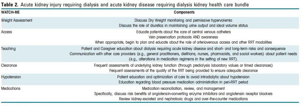 Table 2. Acute kidney injury requiring dialysis and acute kidney disease requiring dialysis kidney health care bundle