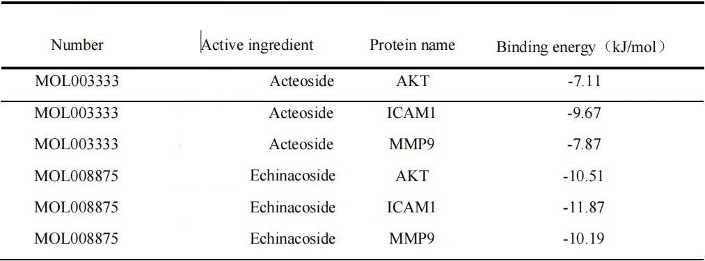 cistanche benefits study cistanche benefits study