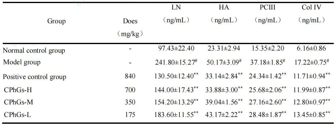 cistanche benefits study cistanche benefits study