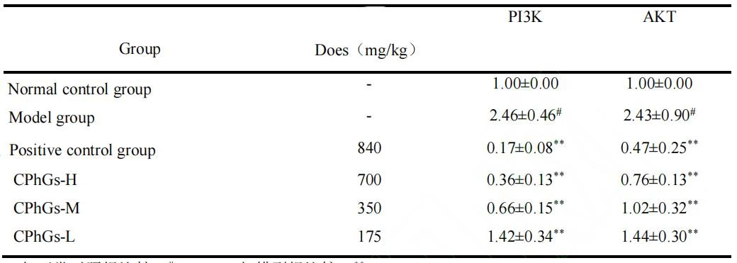 cistanche benefits study cistanche benefits study