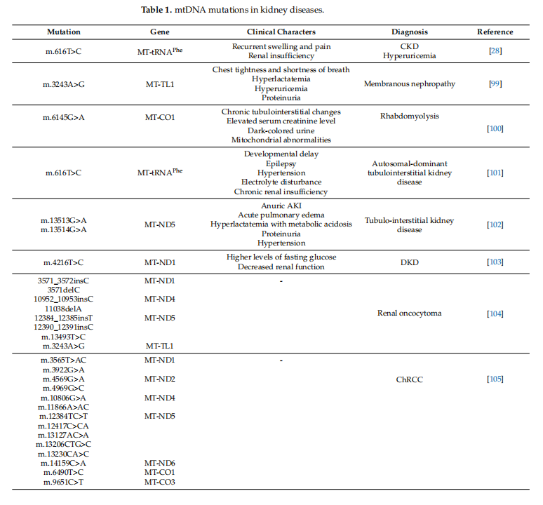 Table 1