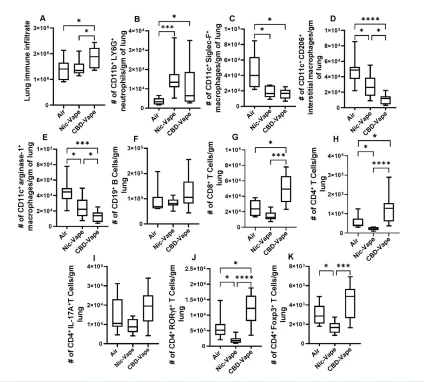 Figure 1 Figure 1