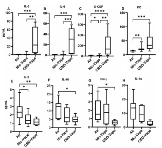 Figure 3 Figure 3