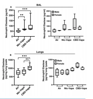 Figure 5 Figure 5