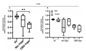 Figure 7 Figure 7