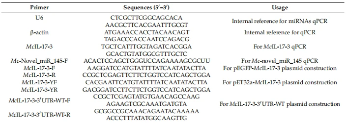 Table 1. PCR primer pairs were used in the present study.