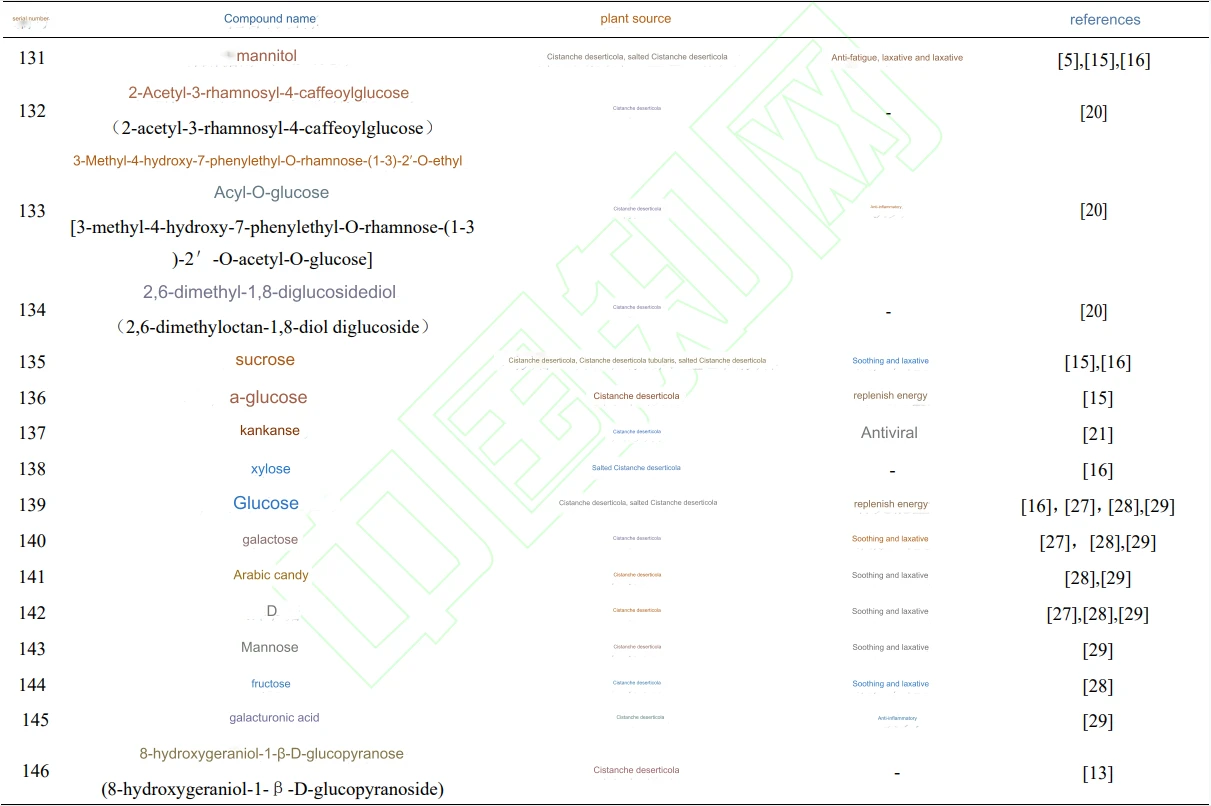 active ingredients of cistanche